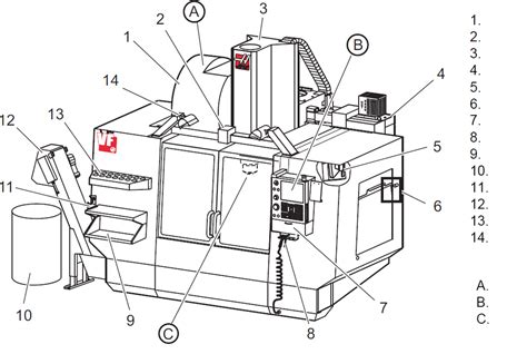 cnc hydraulic parts factory|haas cnc parts diagram.